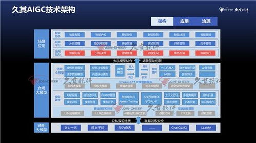 久其再獲十大領軍企業(yè)殊榮，錢暉解析軟件與信息服務業(yè)四大挑戰(zhàn)及大模型之道