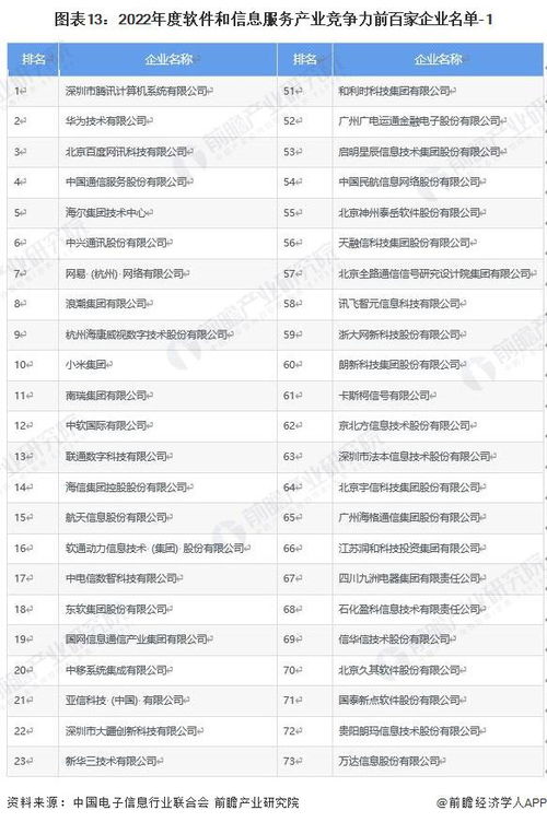 軟件與信息服務(wù)產(chǎn)業(yè)新動(dòng)向 騰訊、中國(guó)通信等龍頭企業(yè)投資布局分析