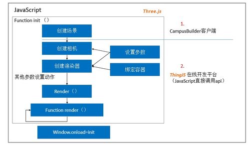 基于WebGL無插件虛擬場景漫游的關(guān)鍵技術(shù)與ThingJS平臺(tái)應(yīng)用