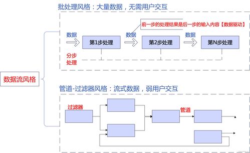 系統(tǒng)架構(gòu)設(shè)計(jì)高級(jí)技能 從概念到實(shí)踐