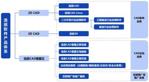 浩辰軟件IPO定價103.4元申購解讀 國產CAD軟件領軍者，能否引領軟件與信息技術服務新浪潮？