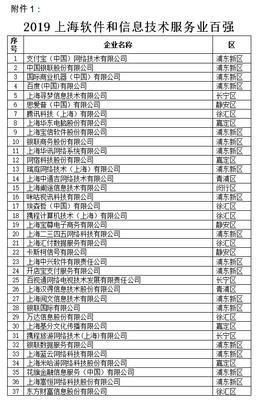 2019上海軟件和信息技術服務業“雙百”企業名單揭曉，引領行業創新升級